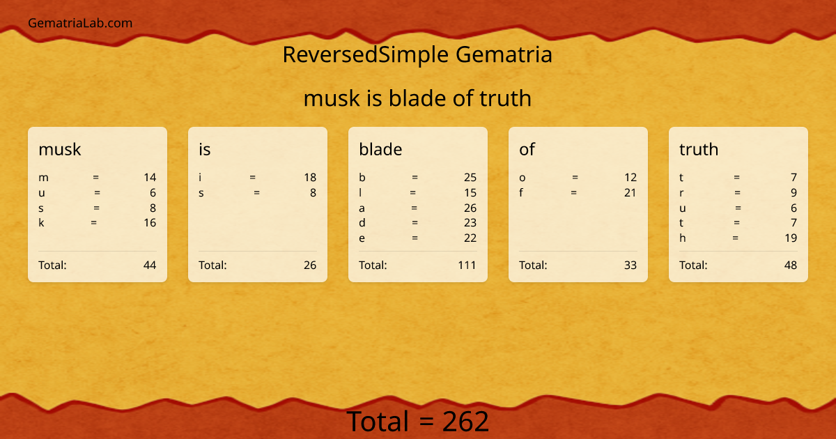 musk is blade of truth in reversedSimple Gematria